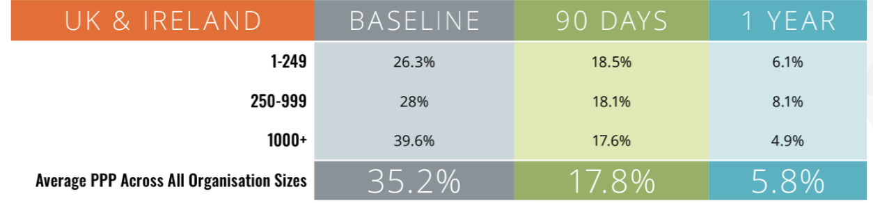 KnowBe4 2023 Phishing Benchmarking Report for the United Kingdom and ...